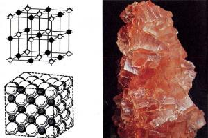 Tipuri și tipuri de minerale, clasificarea mineralelor, cristalelor:: Pietre și minerale, roci:: Proprietăți ale pietrelor și mineralelor